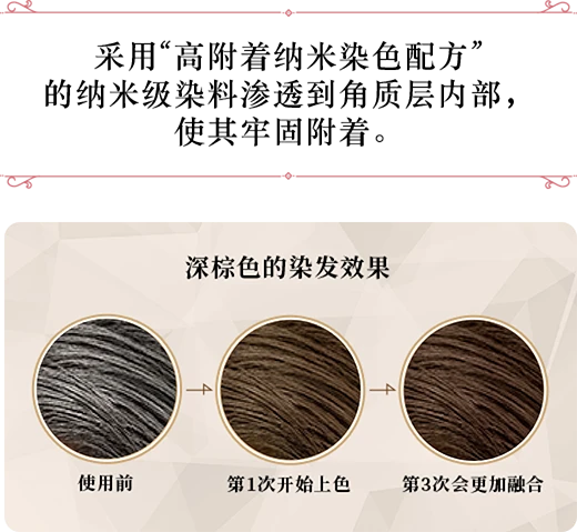 采用“高附着纳米色配方”的纳米级染剂渗透到角质层内部，附着牢固。