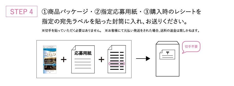 ステップ4 1.商品パッケージ・2.指定応募用紙・3.購入時のレシートを指定の宛先ラベルを貼った封筒に入れ、お送りください。