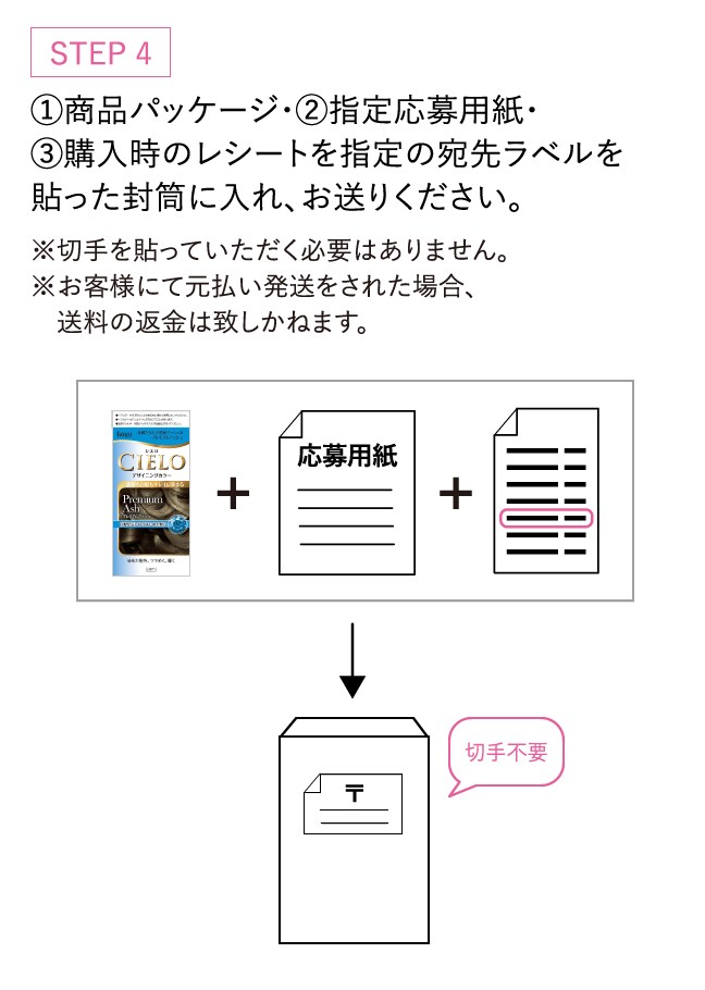 ステップ4 1.商品パッケージ・2.指定応募用紙・3.購入時のレシートを指定の宛先ラベルを貼った封筒に入れ、お送りください。