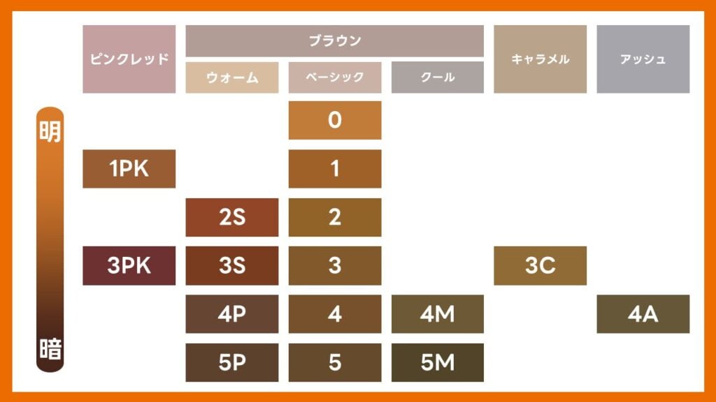 シエロ ヘアカラーミルキー カラーチャート