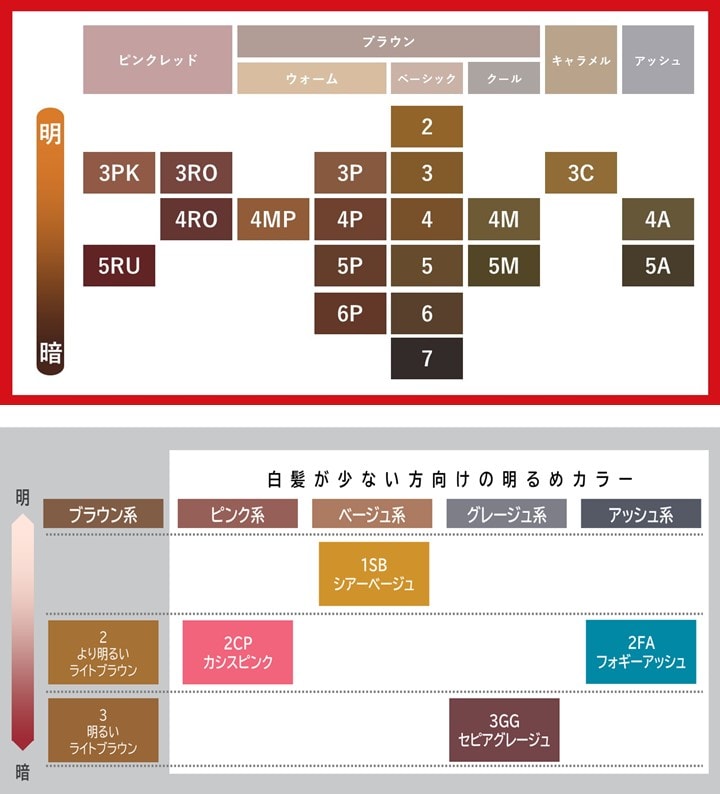 シエロ ヘアカラークリーム カラーチャート(ベーシックカラー・明るめニュアンスカラー)