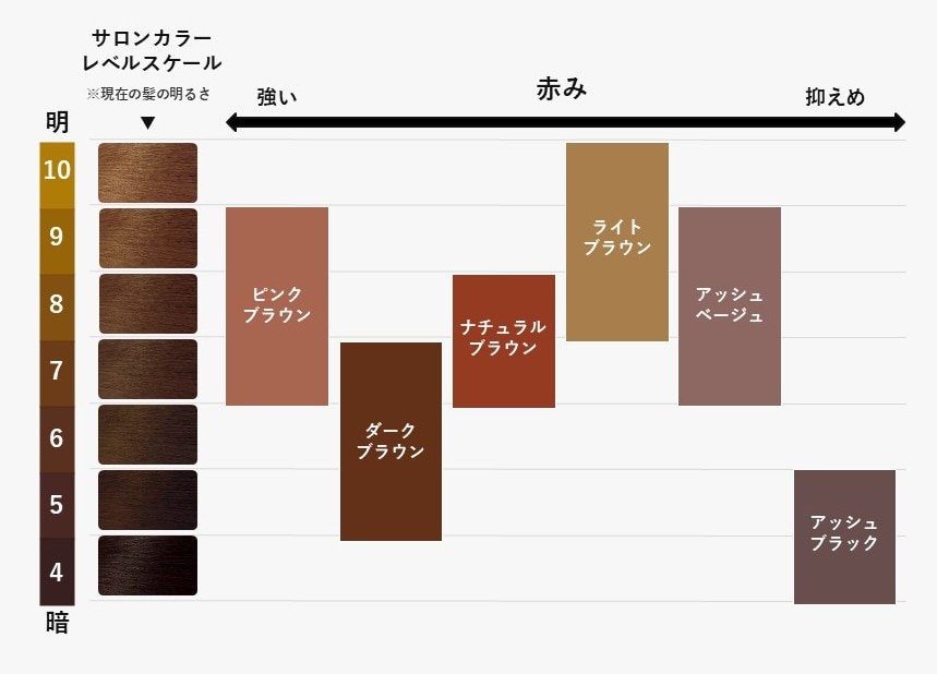 白髪染めはいつから始める？適切なタイミングや頻度、おすすめの商品